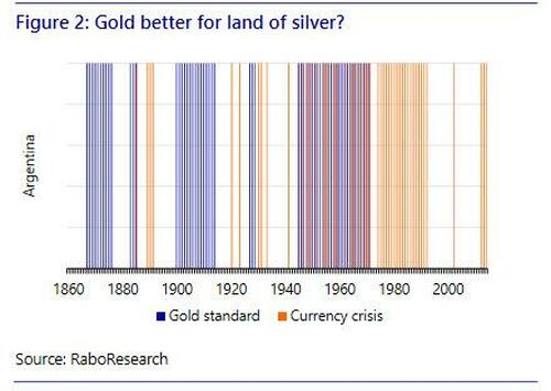 gold%20better%20for%20land%20of%20silver