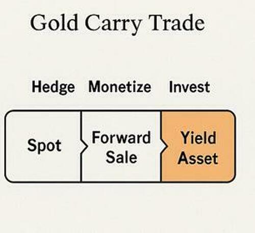 Gold Reconsidered: A Strategy To Facilitate 21st Century United States Excellence thumbnail