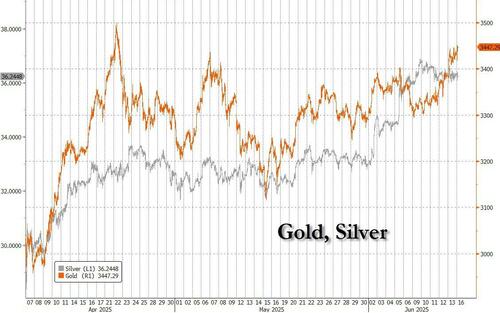 Oil And Gold Jump As Israel Targets Iranian Energy Infrastructure thumbnail