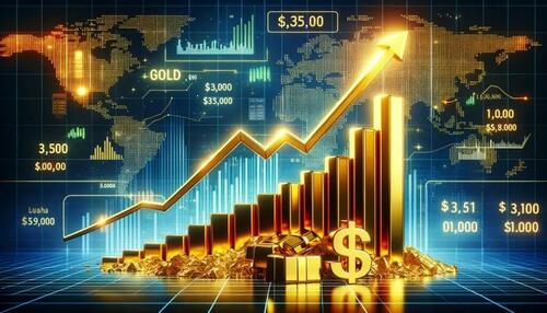 ​Gold Is Just Getting Started – Tyler Durden