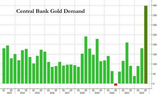 ‘A Sanctions-Evasion War-Chest Ahead Of Taiwan Invasion’ – Why Is China Hording Gold Again?