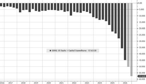 Google Dips After Search Revenues Miss; Capex Guidance Awaited