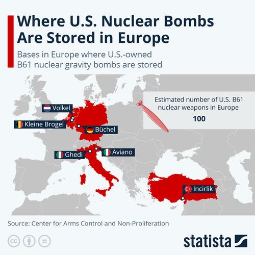 Where U.S Nuclear Bombs are stored in Europe
