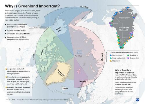 Greentanamo: Trump Deal Gives US Sovereignty Over Small Pockets Of Greenland For Military Bases