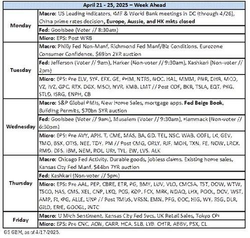 Key Events This Week: Global PMIs, US Durables, IMF Meeting And Earnings Galore – Tyler Durden