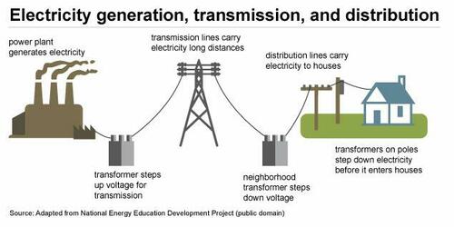 WoodMac Sounds Alarm On Transformer Shortage Amid AI Data Center Boom