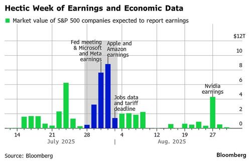 hectic%20week%20of%20earnings