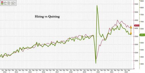 Two Things That Signal Job Growth Is About To Slide