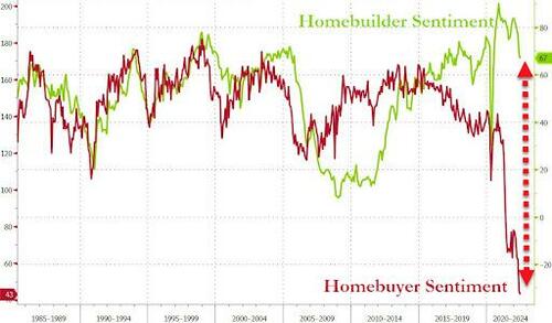 homebuyer%20sentiment.jpg?itok=90eQOr7o