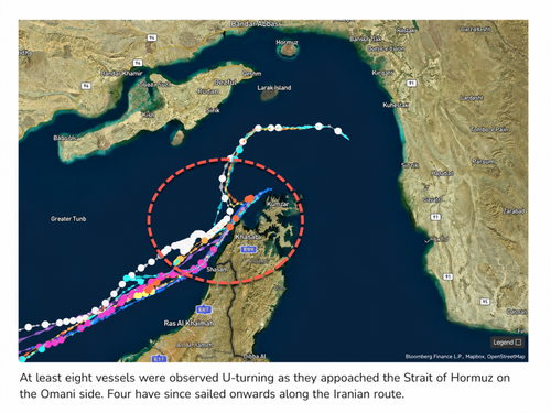 Ships Abruptly U-Turn Near Hormuz As Some Shift To Iran-Approved Routes