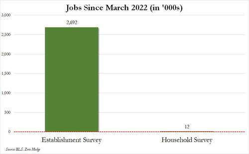 household%20vs%20establishment%20dec%202