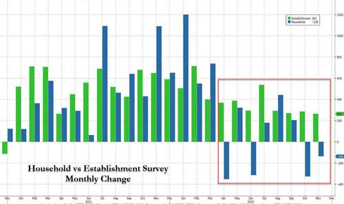 household%20vs%20establishment%20delta%2