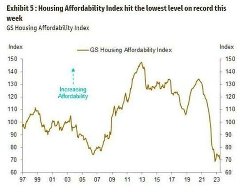 Housing Market's Deep Freeze May Finally Begin To Thaw