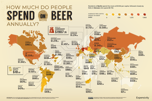 World Beer Index 2021: What’s The Price Of A Beer In Your Country
