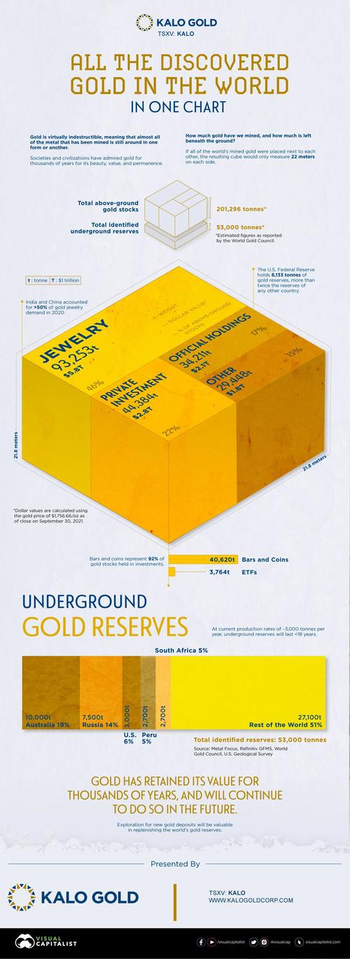 how-much-gold-is-in-the-world.jpg?itok=v