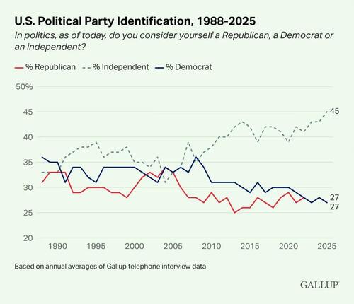Face Reality: Two-Party Politics Has Failed!