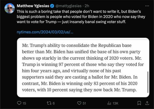 10% Of Biden 2020 Voters Say They’re Switching To Trump