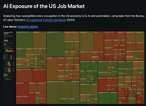 How Will AI-Driven Automation Actually Affect Jobs?