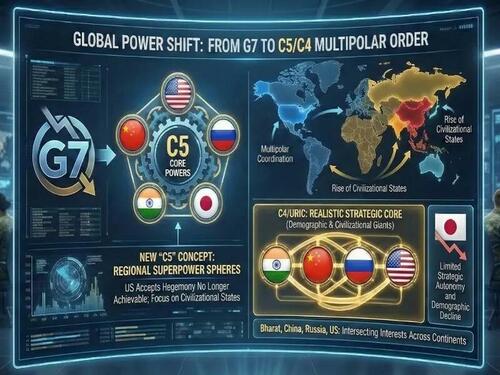 The C5 Would Be A Pragmatic Format For Managing The Global Systemic Transition thumbnail