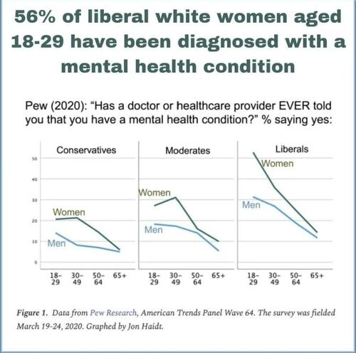 Dr. Robert Malone On Well-Being & 'Mental Illness' In Women