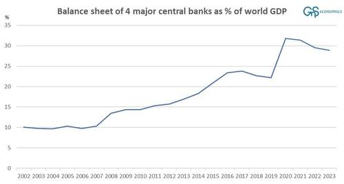Bubble Creation – Friday’s Crypto-Carnage As A Canary