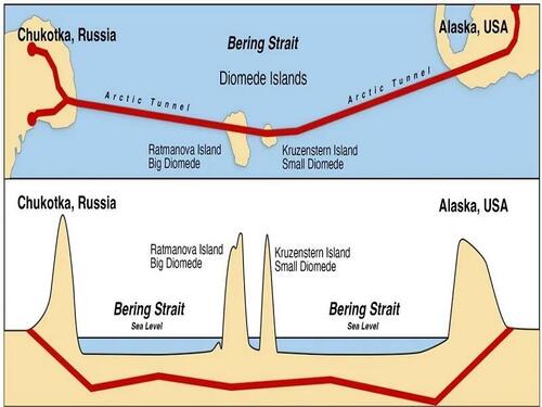 The Bering Strait Tunnel Will Likely Remain A Pipe Dream thumbnail