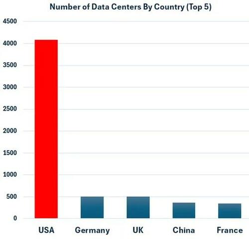 Without Subsidies, Is AI Unaffordable?