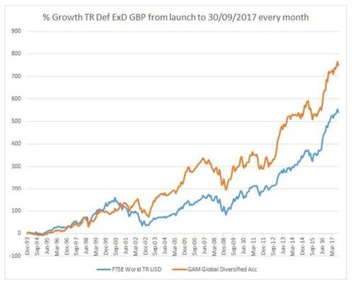 Inflection Time?