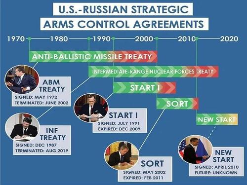 Putin's Offer To Extend The New START Is A Goodwill Gesture To Trump