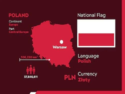 Does Germany Poses A Significant Non-Military Threat To Polish Sovereignty?