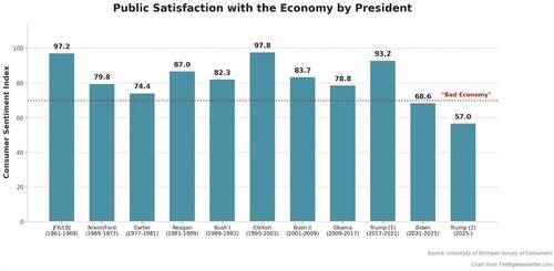 The Boomcession: Why Americans Hate What Looks Like An Economic Boom