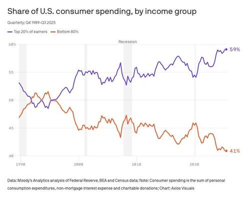 The Boomcession: Why Americans Hate What Looks Like An Economic Boom thumbnail