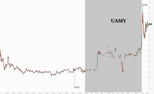 U.S. Antimony Books First $10M DOD Order Under “Indefinite Delivery Indefinite Quantity” Contract