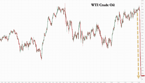 Iran President Says 'Prepared To End War' If Security Guarantees Offered, Oil Plunges