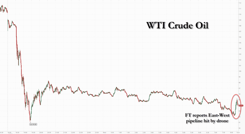 Saudi Arabia's Oil Pipeline To Red Sea Hit By Drone Attack Just As Hegseth Declares 'Overwhelming Victory' Against Iran