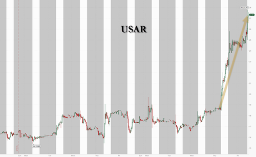 USA Rare Earth Shares Spike More Than 18% On News Of Talks With Trump Administration
