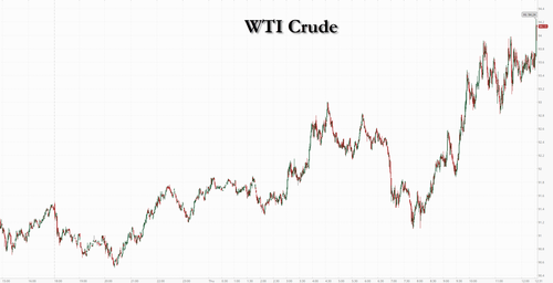 Oil Jumps As Report On 6-Month Iran Deal Timeline Crushes Ceasefire Hopes, Hormuz Still Locked Down