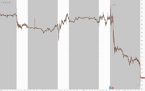 Tesla Shares Fall More Than 8% After Elon Musk Warns Of “Rough Quarters” Ahead – Tyler Durden