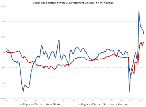 https://assets.zerohedge.com/s3fs-public/styles/inline_image_mobile/public/inline-images/image%20%2889%29.png?itok=j7e7QgIW