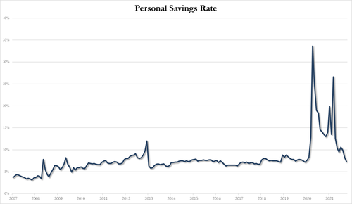 https://assets.zerohedge.com/s3fs-public/styles/inline_image_mobile/public/inline-images/image%20%2890%29.png?itok=Udxmth5y