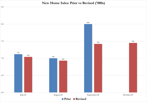 new home sales