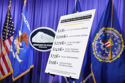 The SPLC's Real Scam