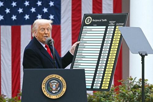 90% Of US Companies Plan To Reshore Amid Tariffs, Allianz Survey Finds
