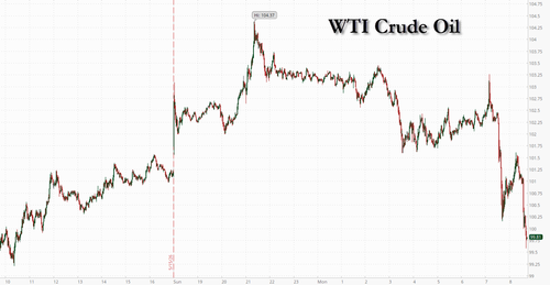 Oil Slides After Iran Says US Agreed To Lift Oil Sanctions During Talks, Long-Term 'Nuclear Freeze' On Table