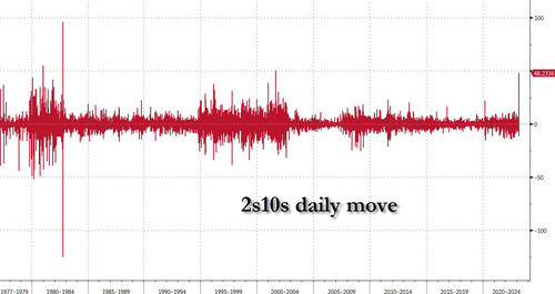 Big Trouble In Little Banks - Bailout Sparks Buying Panic In Bonds, Bitcoin, & Bullion Image%20-%202023-03-13T141348.623