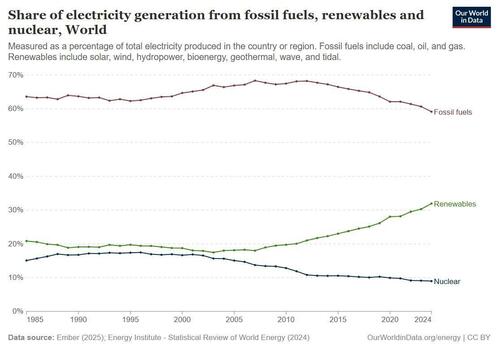 Will Gen Z Realize Its Future Runs On Fossil Fuels? thumbnail