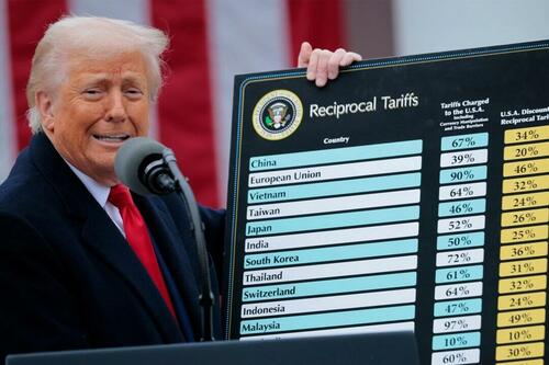 Trump’s Tariffs Will Reduce Deficits By $4 Trillion Over Next Decade, Says CBO Report