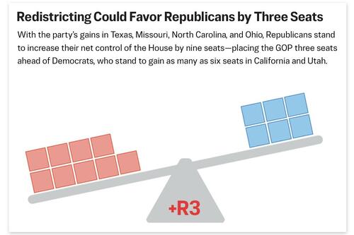 Redistricting Could Determine 2026 Elections: Here’s What Each State Is Doing Redistricting Could Determine 2026 Elections: Here’s What Each State Is Doing