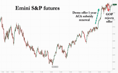 DOA: Republicans Reject Democrats' One-Year ACA Extension To End Shutdown