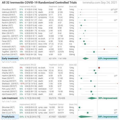 FDA Lists ‘Horse Drug’ As Approved COVID Treatment Image%286%29